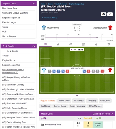 Ein Spiel mit Lay-Betting-Optionen